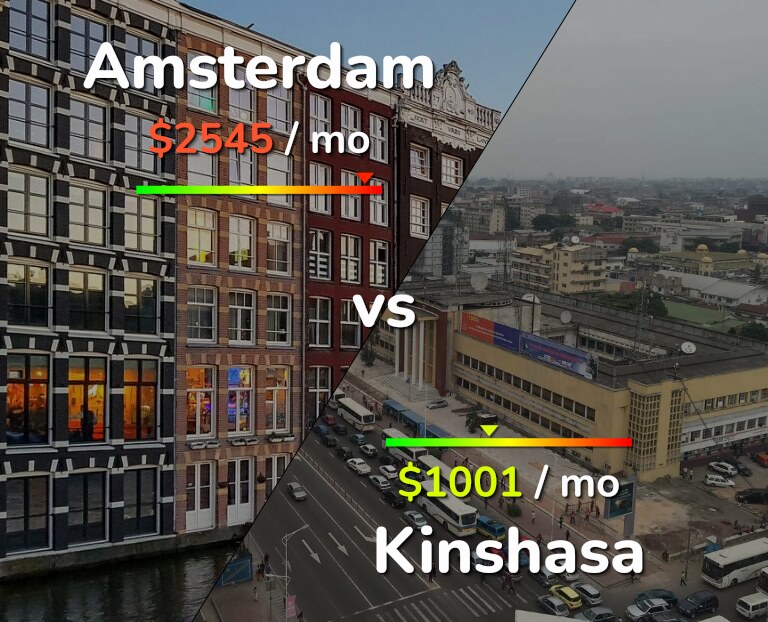 Cost of living in Amsterdam vs Kinshasa infographic