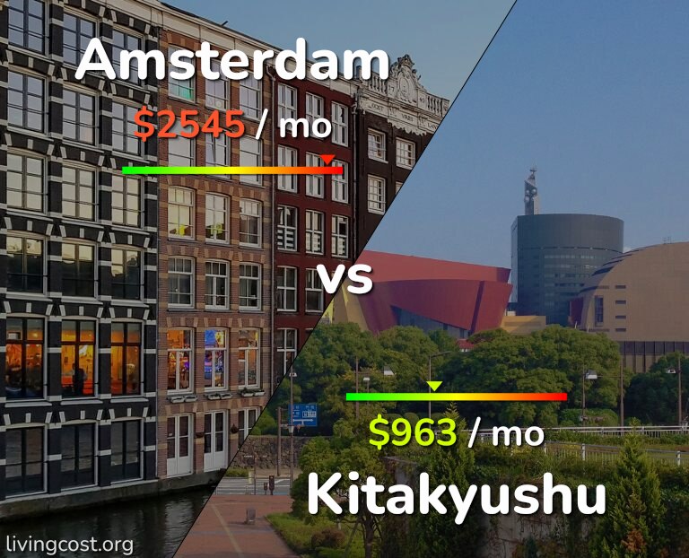Cost of living in Amsterdam vs Kitakyushu infographic