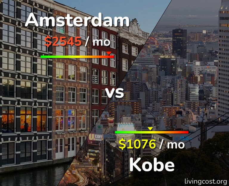 Cost of living in Amsterdam vs Kobe infographic
