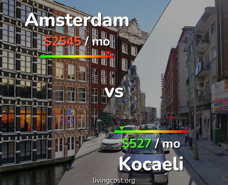Cost of living in Amsterdam vs Kocaeli infographic