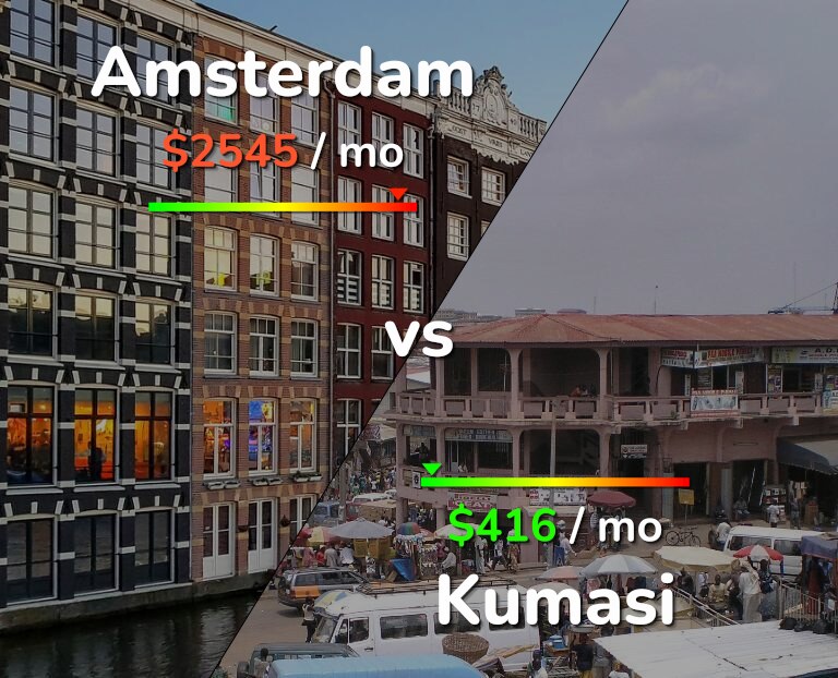 Cost of living in Amsterdam vs Kumasi infographic