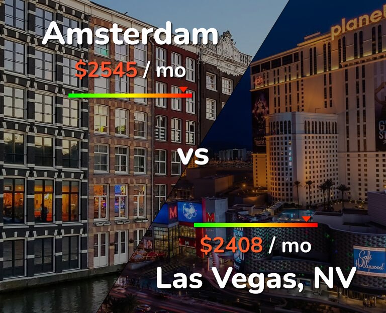 Cost of living in Amsterdam vs Las Vegas infographic