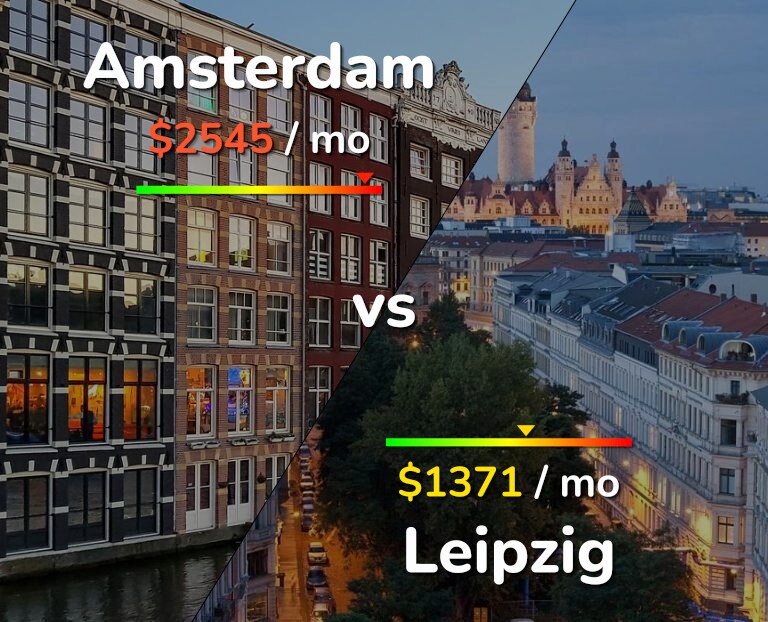 Cost of living in Amsterdam vs Leipzig infographic