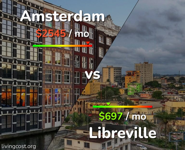 Cost of living in Amsterdam vs Libreville infographic