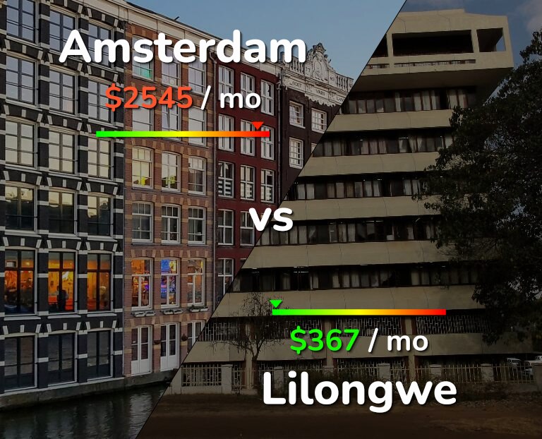 Cost of living in Amsterdam vs Lilongwe infographic