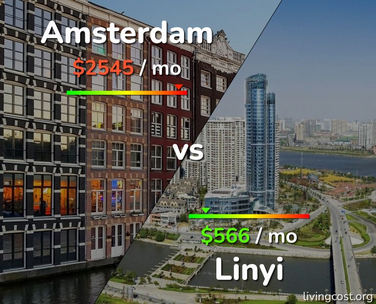 Cost of living in Amsterdam vs Linyi infographic