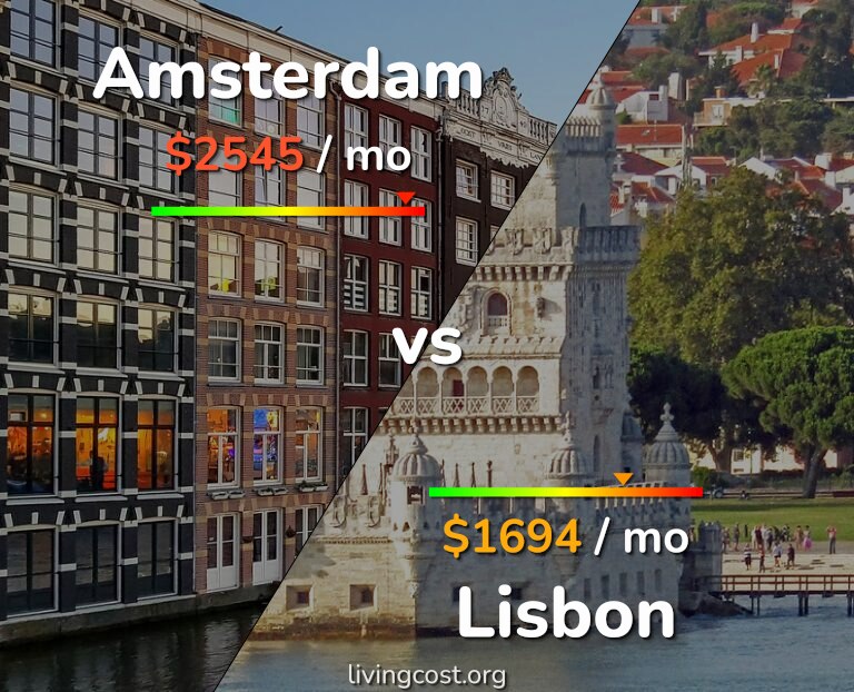 Cost of living in Amsterdam vs Lisbon infographic