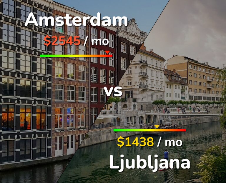 Cost of living in Amsterdam vs Ljubljana infographic