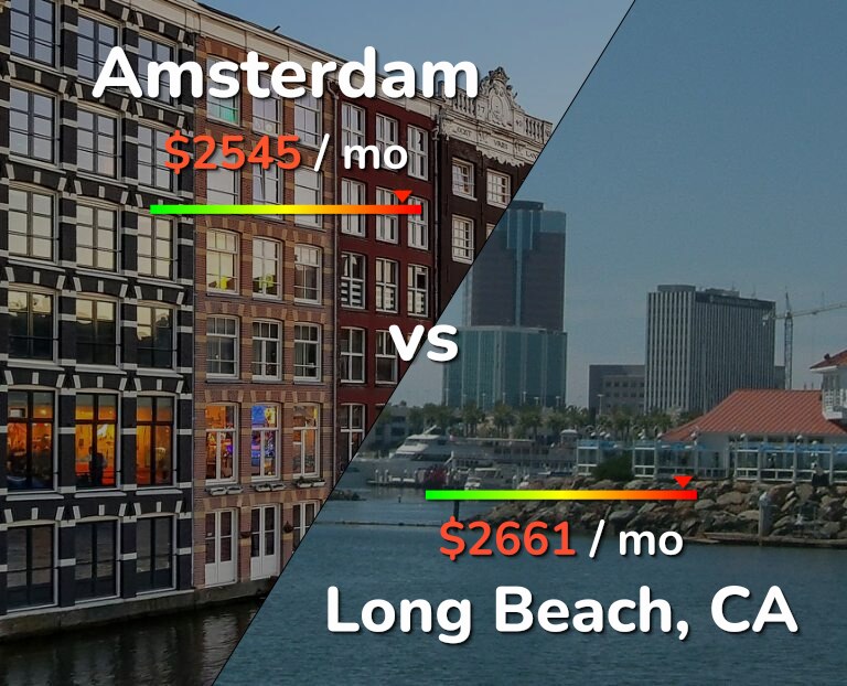 Cost of living in Amsterdam vs Long Beach infographic