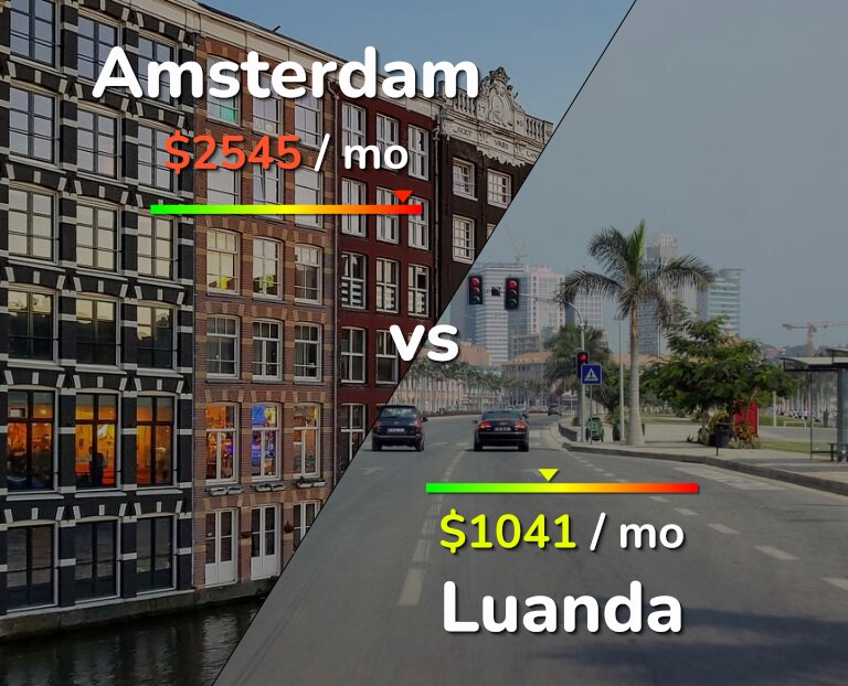 Cost of living in Amsterdam vs Luanda infographic