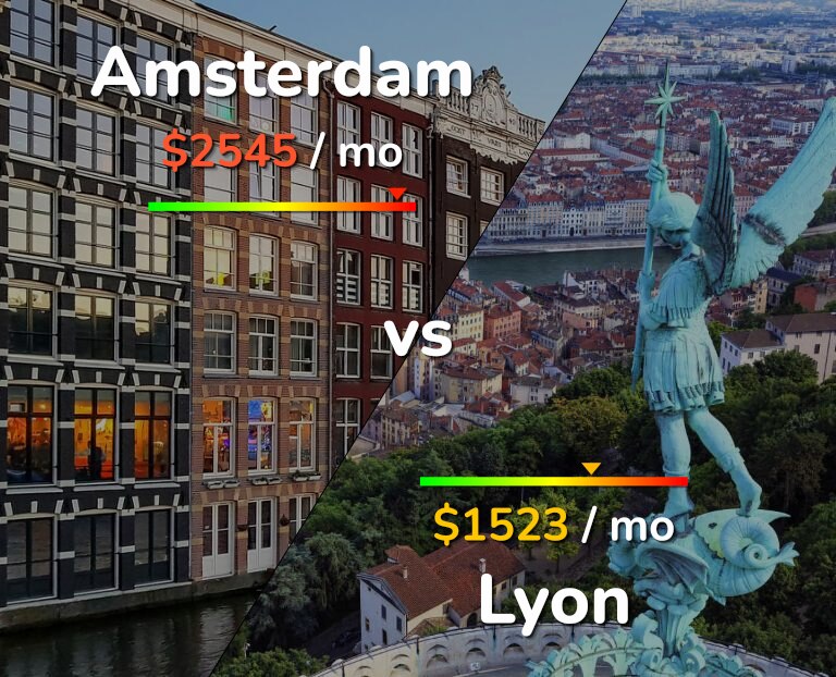 Cost of living in Amsterdam vs Lyon infographic
