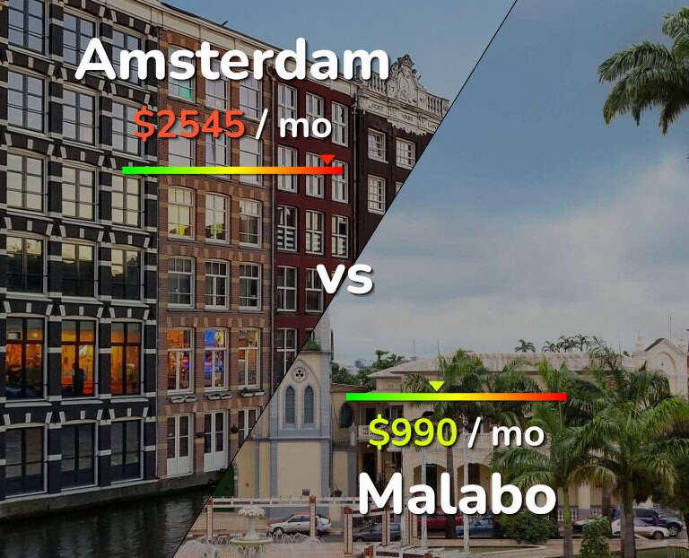 Cost of living in Amsterdam vs Malabo infographic