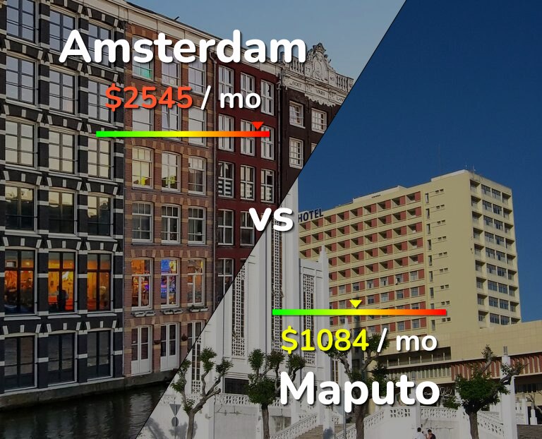 Cost of living in Amsterdam vs Maputo infographic