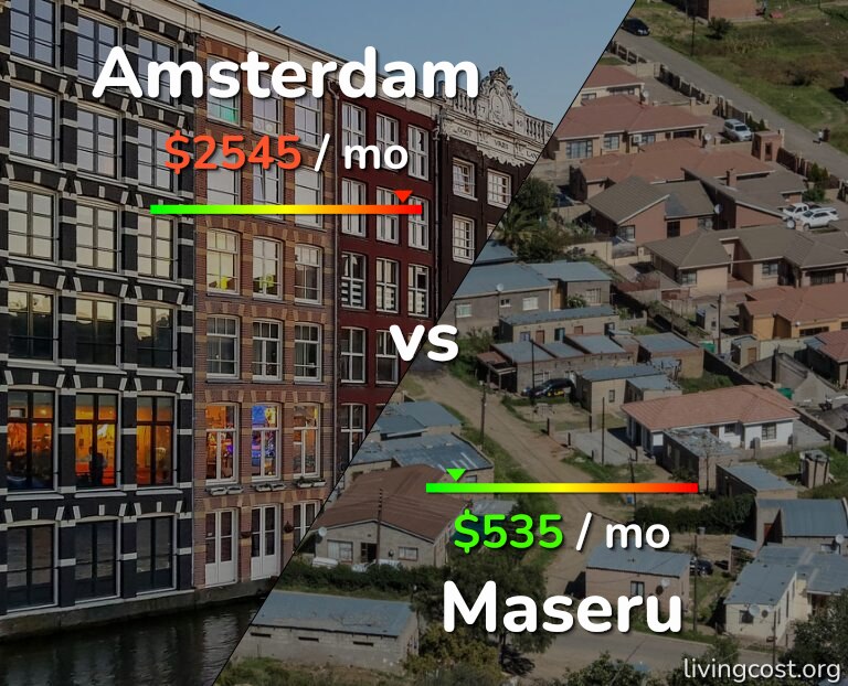 Cost of living in Amsterdam vs Maseru infographic