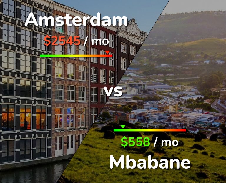 Cost of living in Amsterdam vs Mbabane infographic