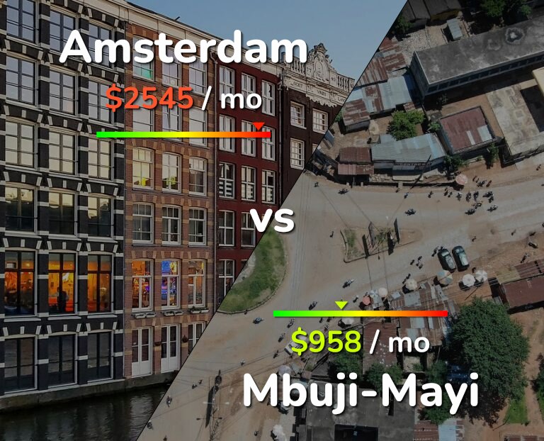 Cost of living in Amsterdam vs Mbuji-Mayi infographic