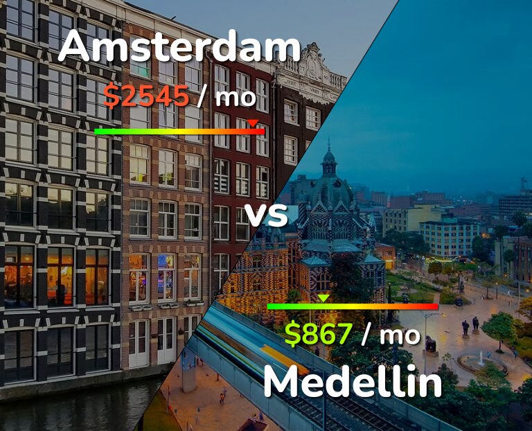 Cost of living in Amsterdam vs Medellin infographic