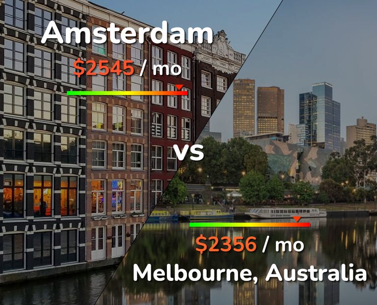 Cost of living in Amsterdam vs Melbourne infographic