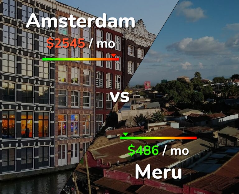 Cost of living in Amsterdam vs Meru infographic