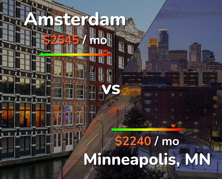 Cost of living in Amsterdam vs Minneapolis infographic