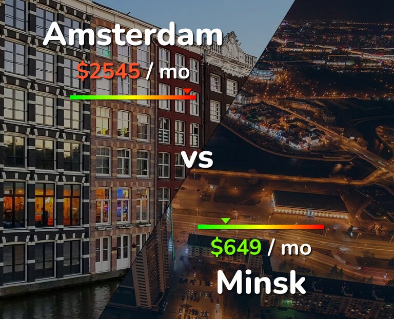 Cost of living in Amsterdam vs Minsk infographic