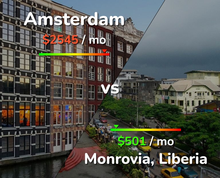 Cost of living in Amsterdam vs Monrovia infographic