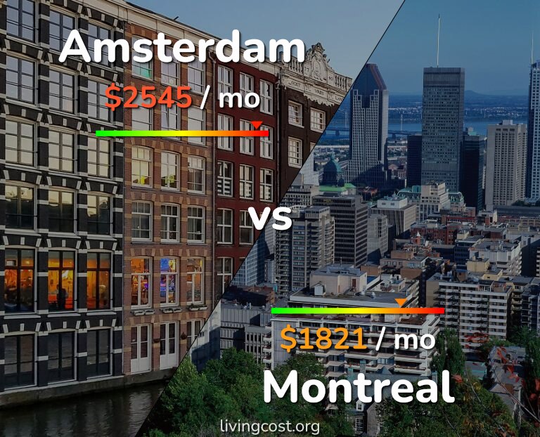 Cost of living in Amsterdam vs Montreal infographic