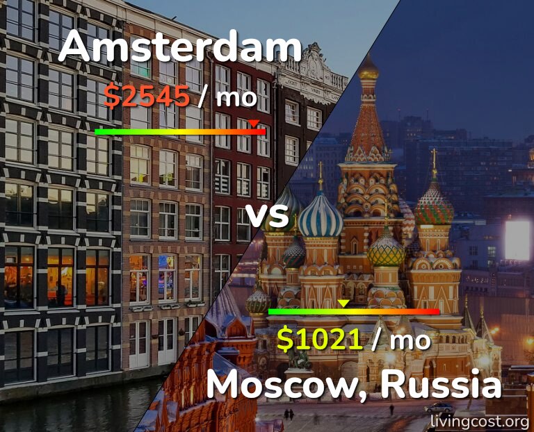 Cost of living in Amsterdam vs Moscow infographic
