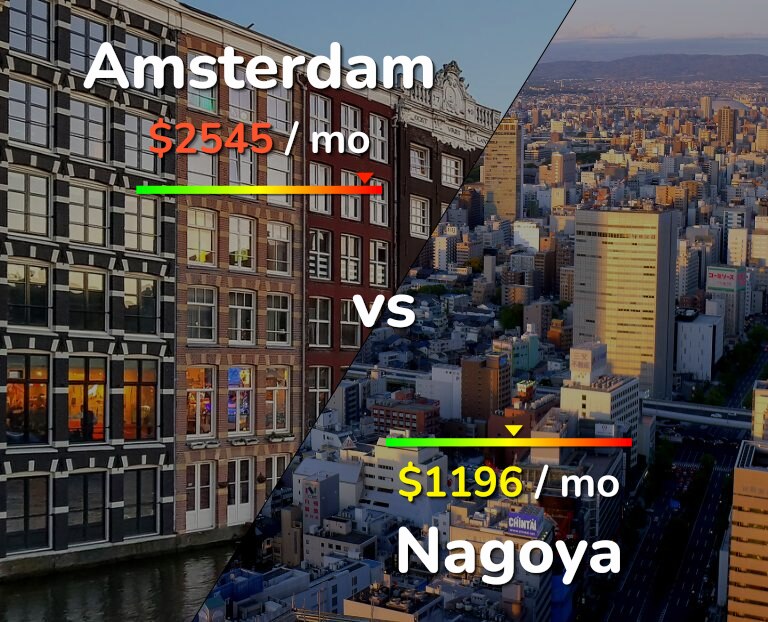 Cost of living in Amsterdam vs Nagoya infographic