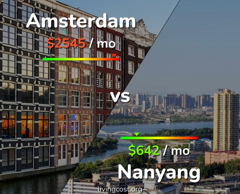 Cost of living in Amsterdam vs Nanyang infographic