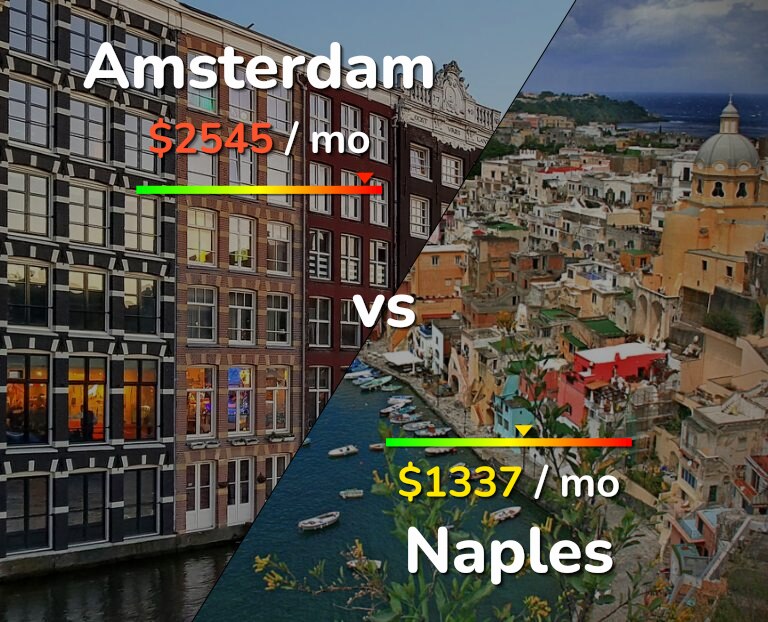 Cost of living in Amsterdam vs Naples infographic