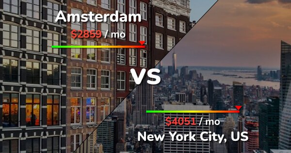 amsterdam vs new york cost of living