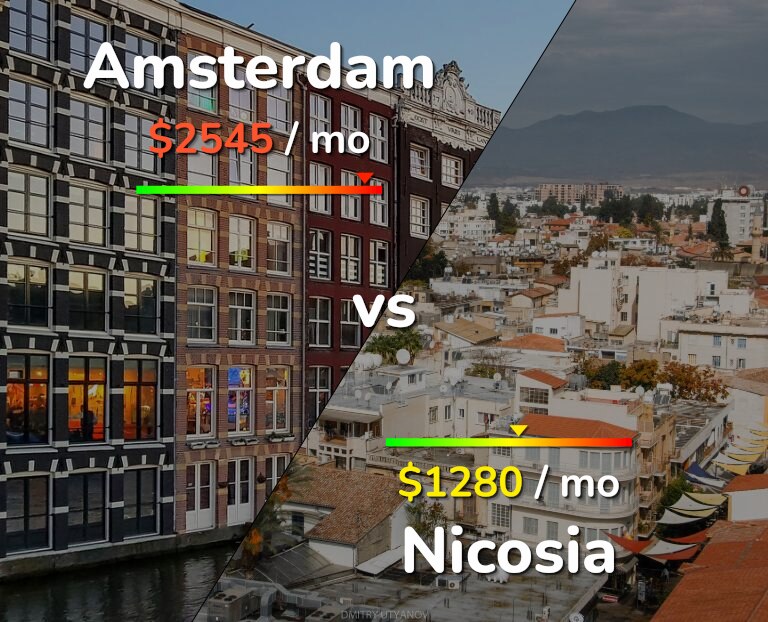 Cost of living in Amsterdam vs Nicosia infographic
