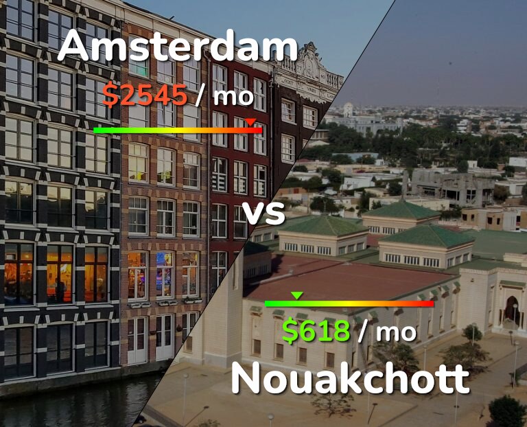 Cost of living in Amsterdam vs Nouakchott infographic