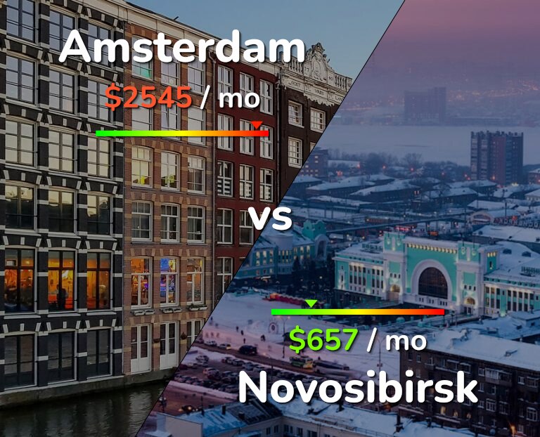Cost of living in Amsterdam vs Novosibirsk infographic