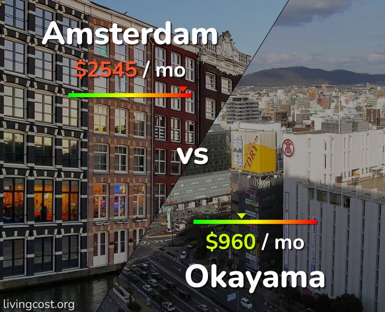 Cost of living in Amsterdam vs Okayama infographic