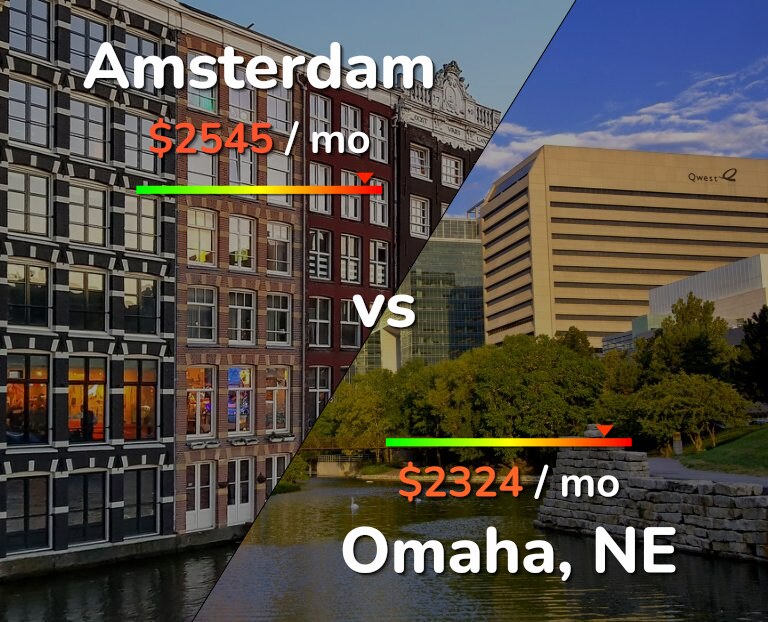 Cost of living in Amsterdam vs Omaha infographic