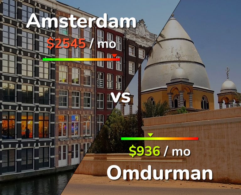 Cost of living in Amsterdam vs Omdurman infographic