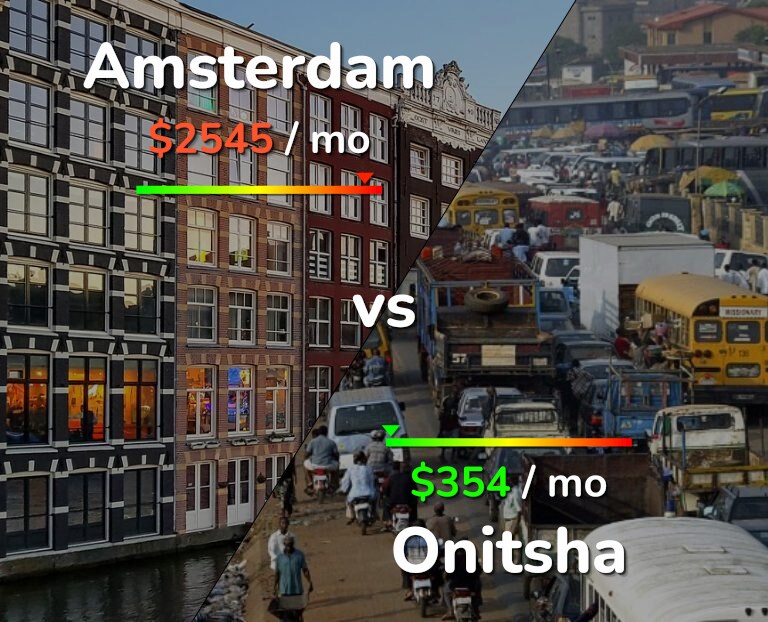Cost of living in Amsterdam vs Onitsha infographic