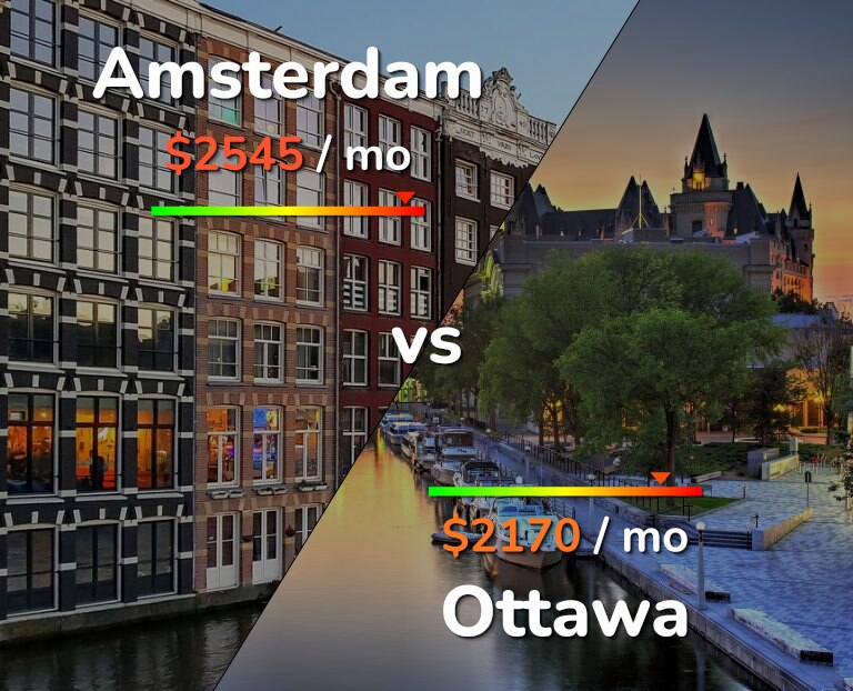 Cost of living in Amsterdam vs Ottawa infographic