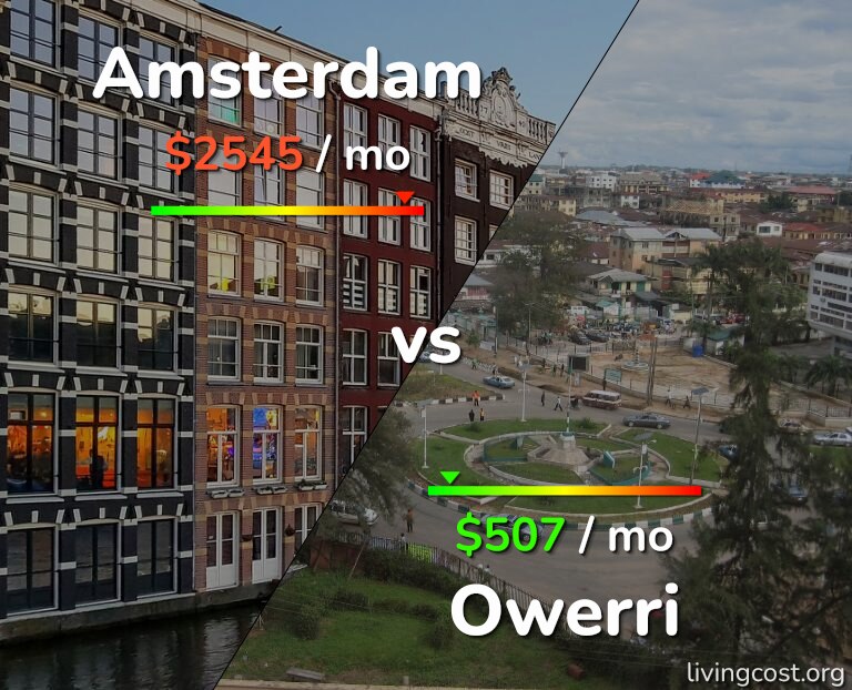 Cost of living in Amsterdam vs Owerri infographic