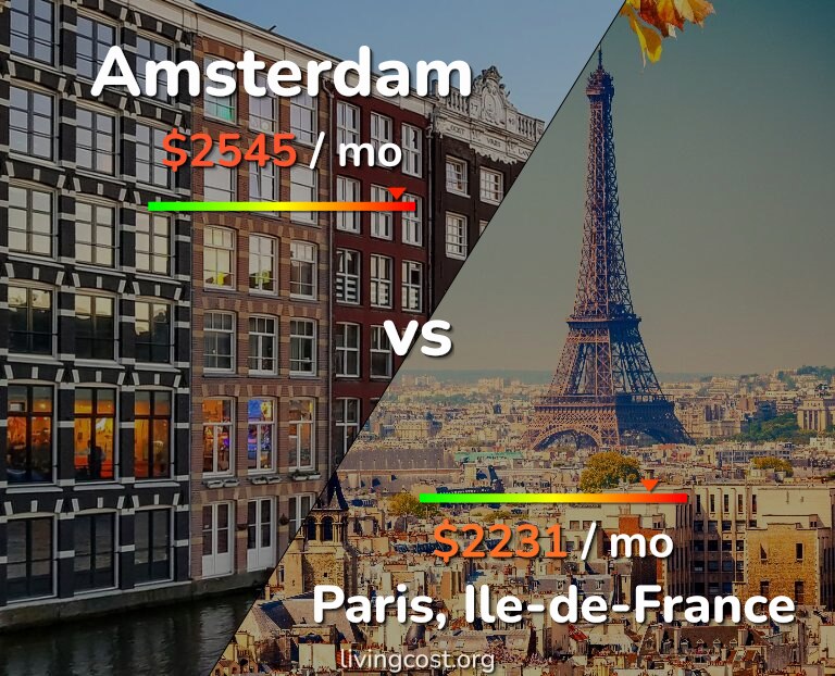Cost of living in Amsterdam vs Paris infographic