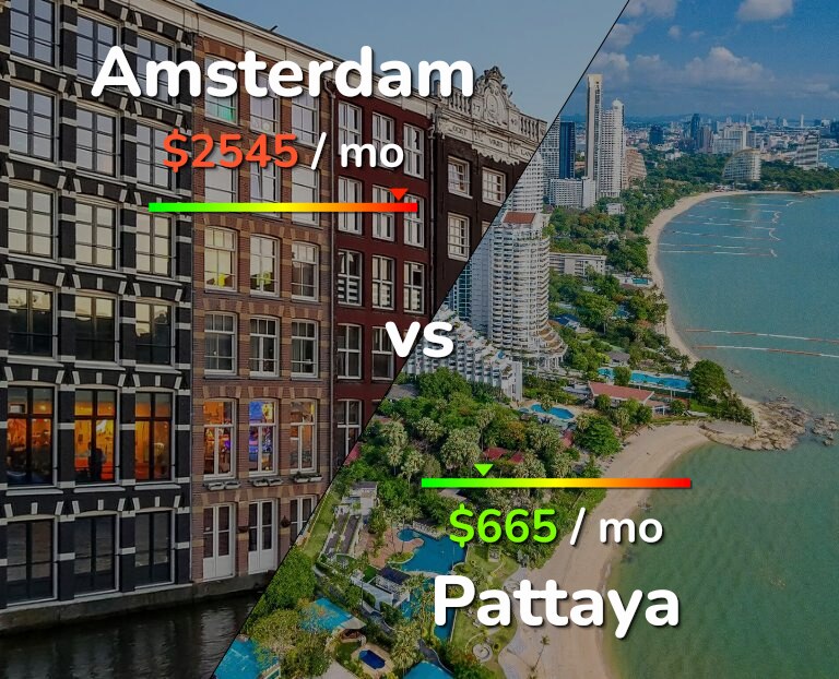 Cost of living in Amsterdam vs Pattaya infographic