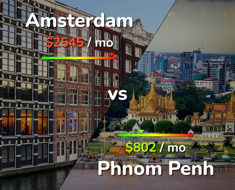 Cost of living in Amsterdam vs Phnom Penh infographic