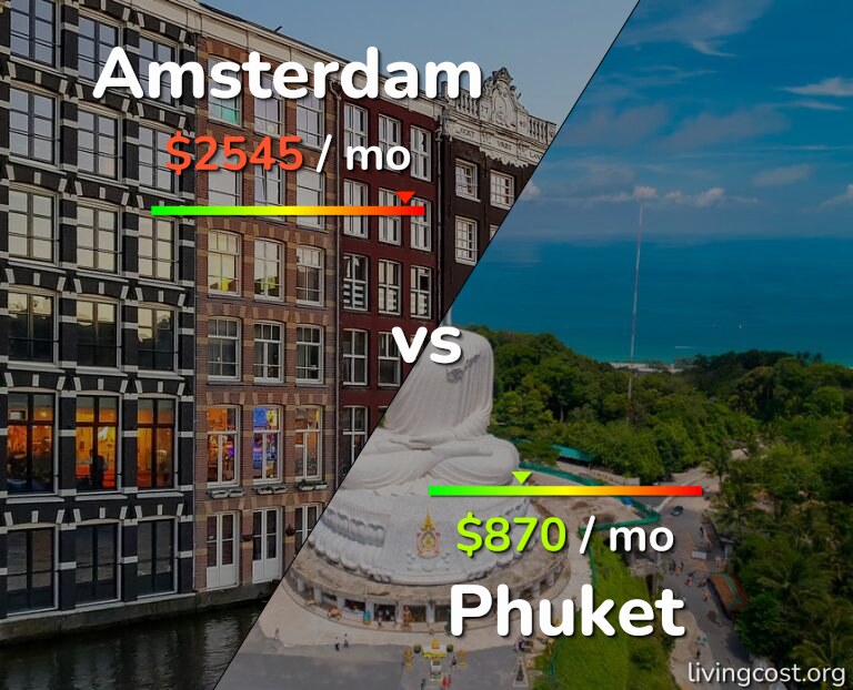 Cost of living in Amsterdam vs Phuket infographic