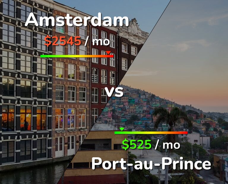 Cost of living in Amsterdam vs Port-au-Prince infographic