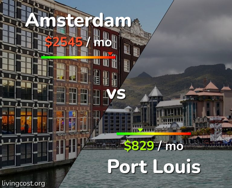 Cost of living in Amsterdam vs Port Louis infographic