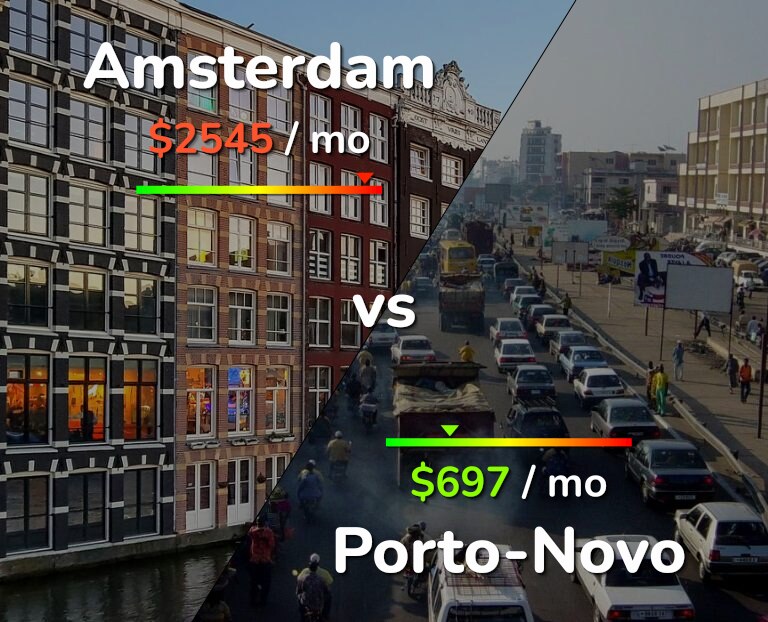 Cost of living in Amsterdam vs Porto-Novo infographic