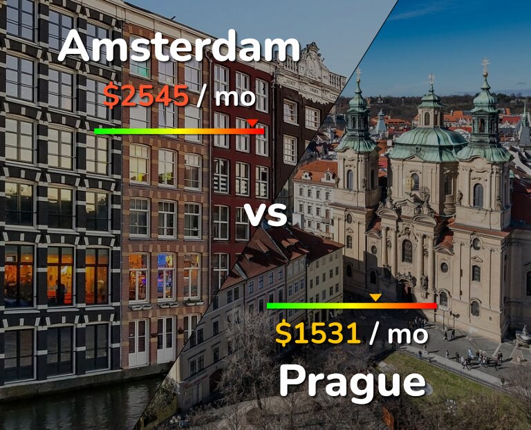 Cost of living in Amsterdam vs Prague infographic