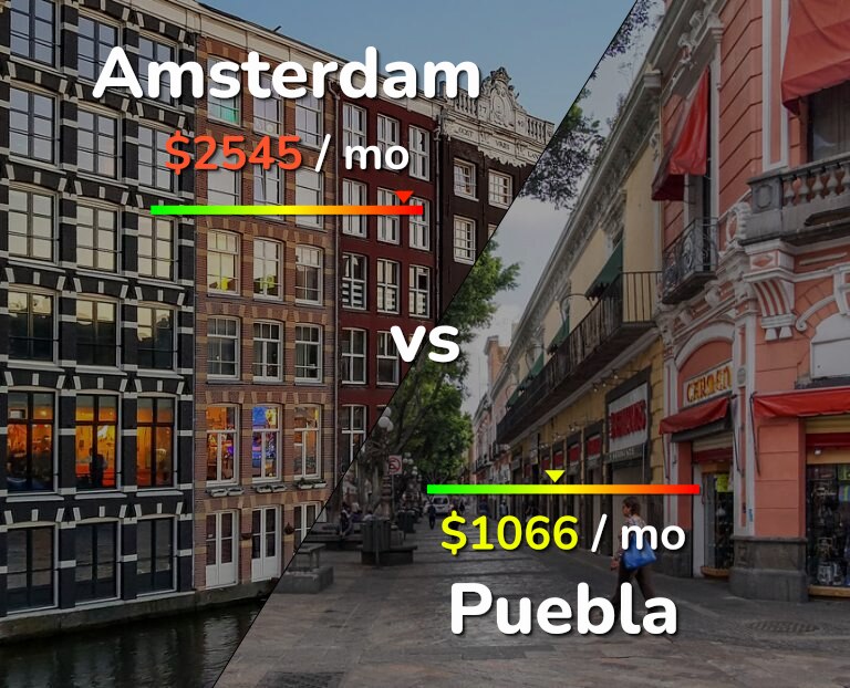 Cost of living in Amsterdam vs Puebla infographic